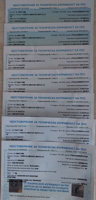 Тойота Авенсис Версо 2,0 D4D.Внесен от Италия преди седем години.