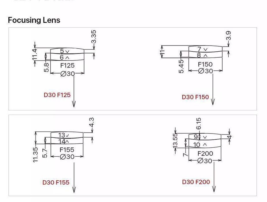 Коллиматор, фокус, центровка линза для лазерная станка. Senfeng Bodor