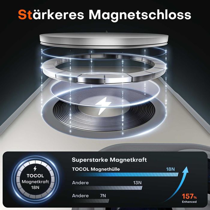 Husa iPhone 16 Pro compatibila cu MagSafe