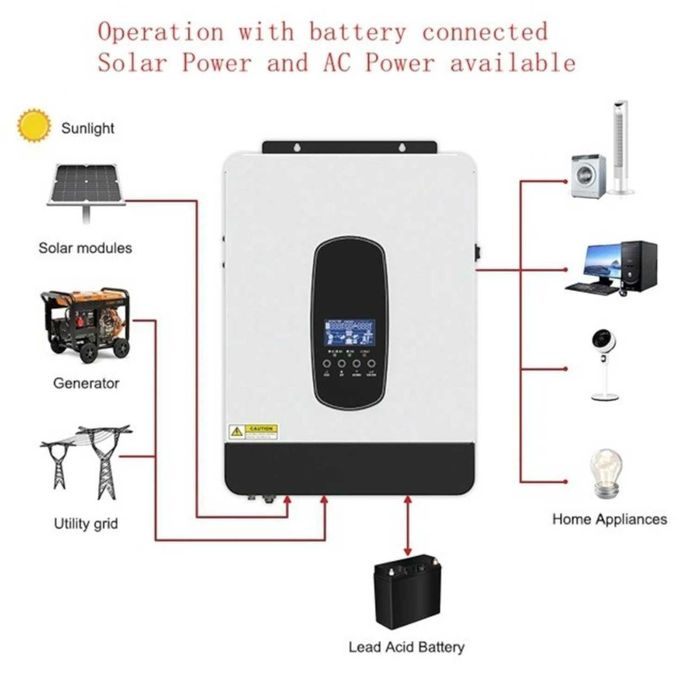 Invertor Hibrid ECGSOLAX 1,2 sau 1.8KW 12V sau 3 KW 24V , Sinus Pur, Off Grid