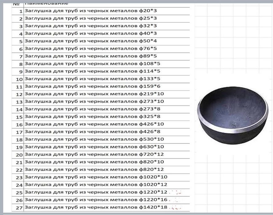Заглушка для труб из чёрных металлов в ассортименте
