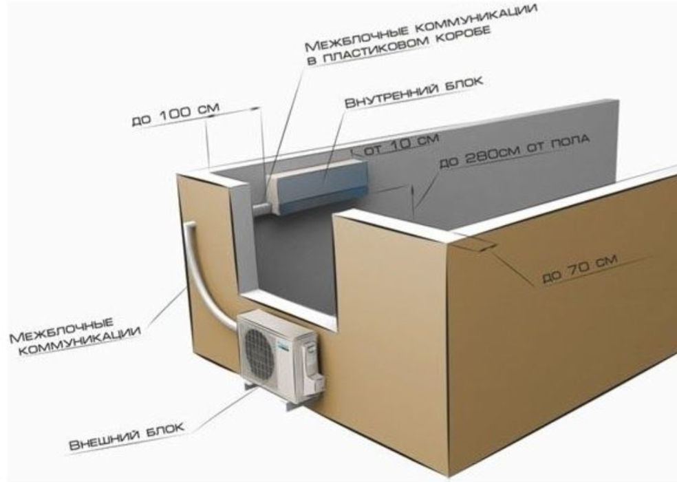 Установка кондиционер