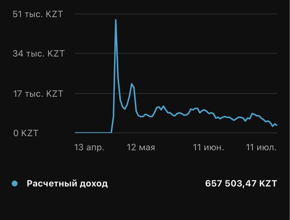 Продаются срочно ютуб каналы