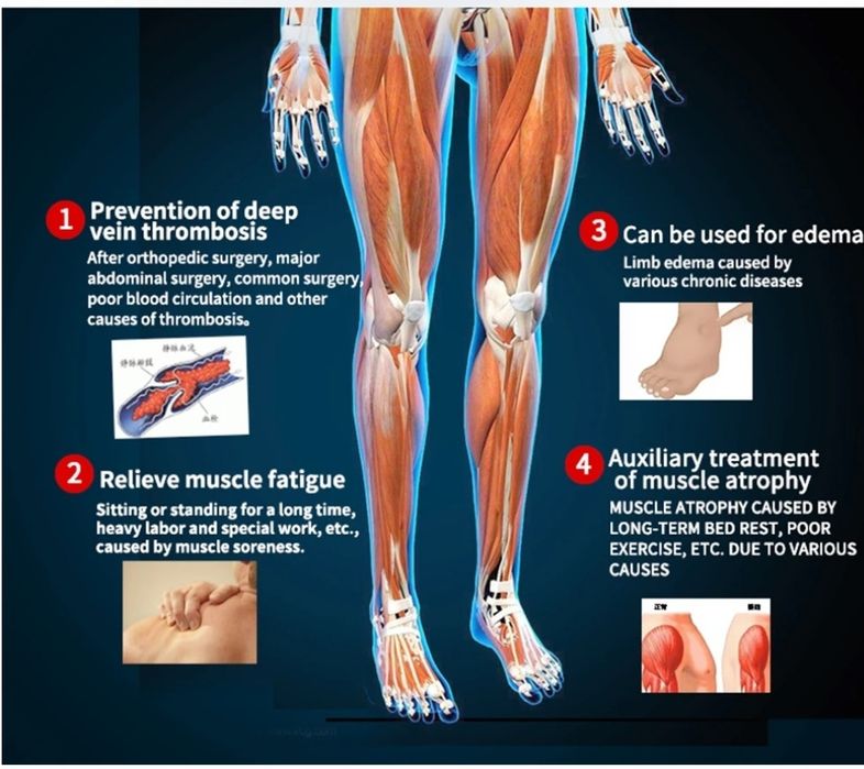 Лимфодренаж компрессионный массажер для ног, обертывания, массаж тали