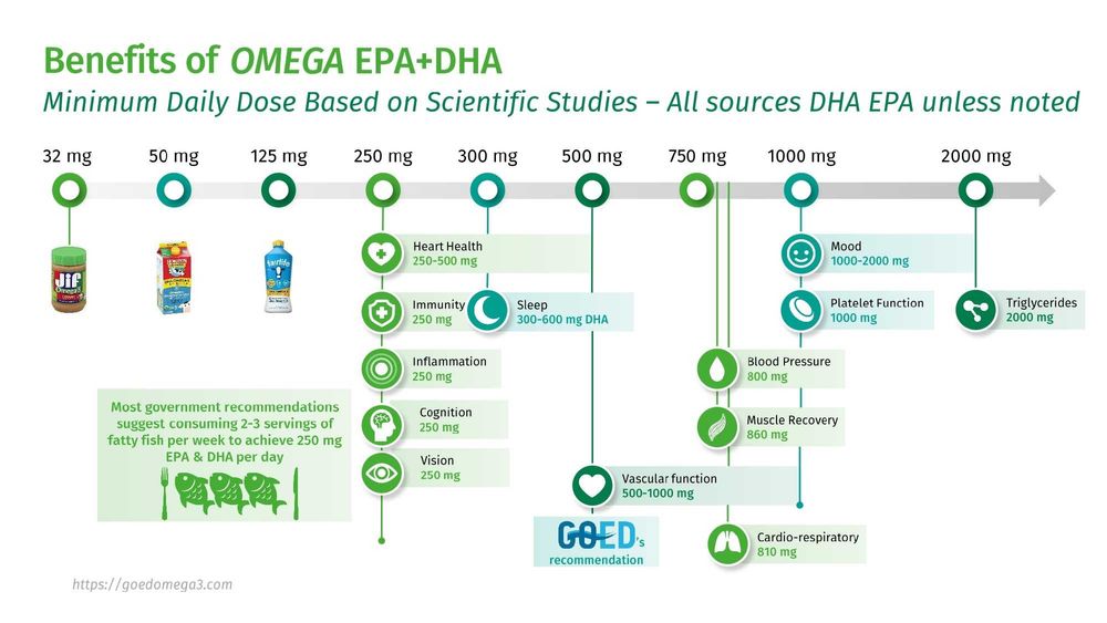 Omega 3 ULTRA GREEN / high EPA+DHA