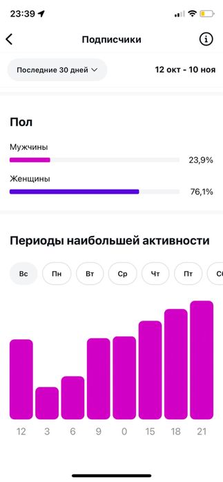 Инстаграм аккаунт 859к