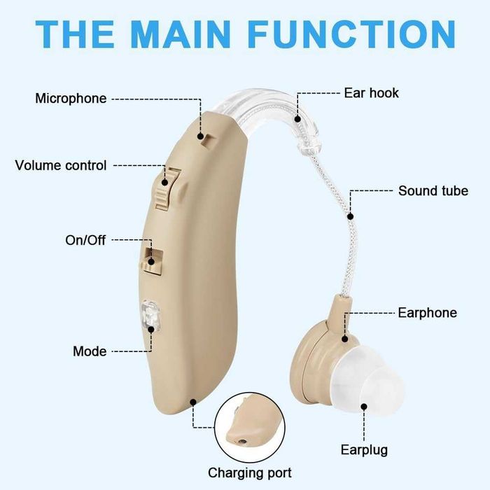 Aparat auditiv reîncărcabil