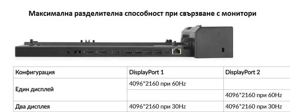 Докинг станция Lenovo ThinkPad Pro 40AH за L T X P серии + Гаранция