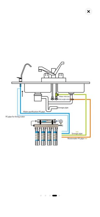 Фитрър за вода 5 степенен