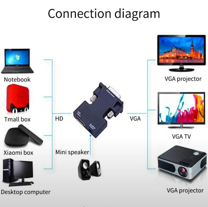 Нdmi к vga  адаптер переходник