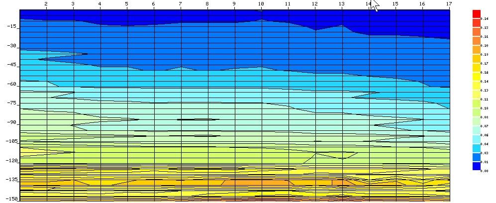 Scanare panza freatica