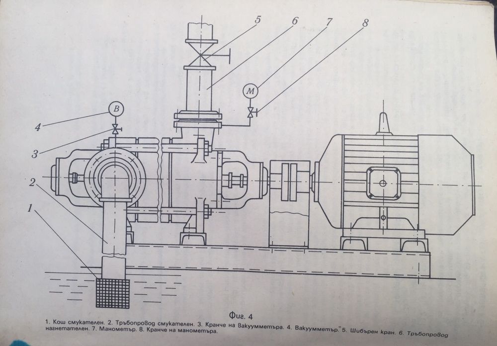 многостъпална помпа за вода 28 л/сек БГ