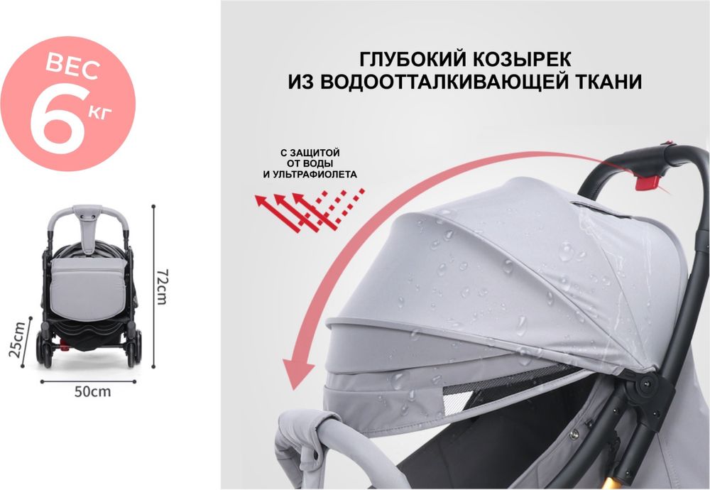 Прогулочная коляска ручная кладь