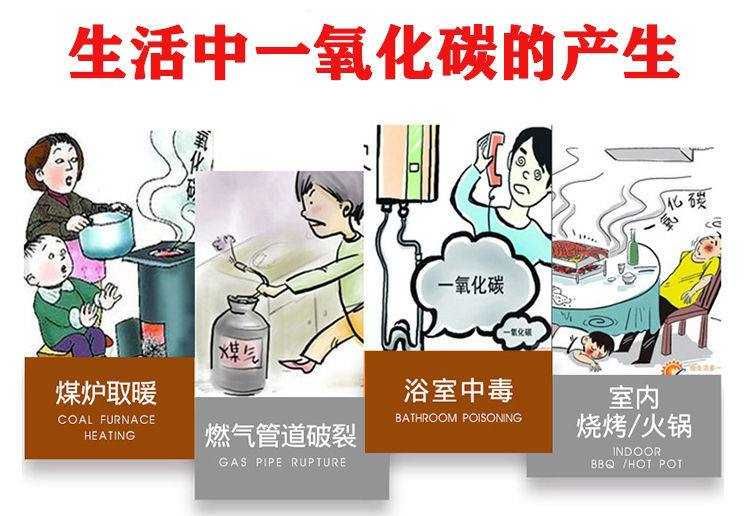 Датчик угарного газа Детектор