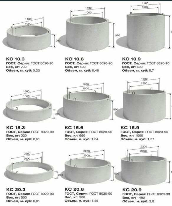 Кольцо для  Септики ЖБИ