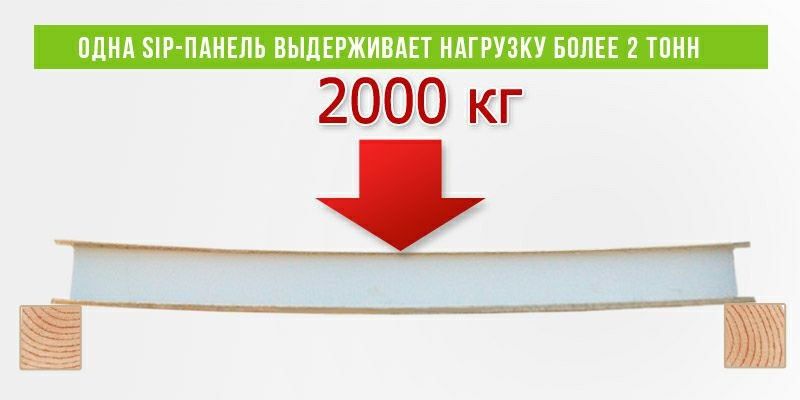 Дом из сип панель. строим быстро и качественно