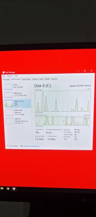 PC gaming + periferice