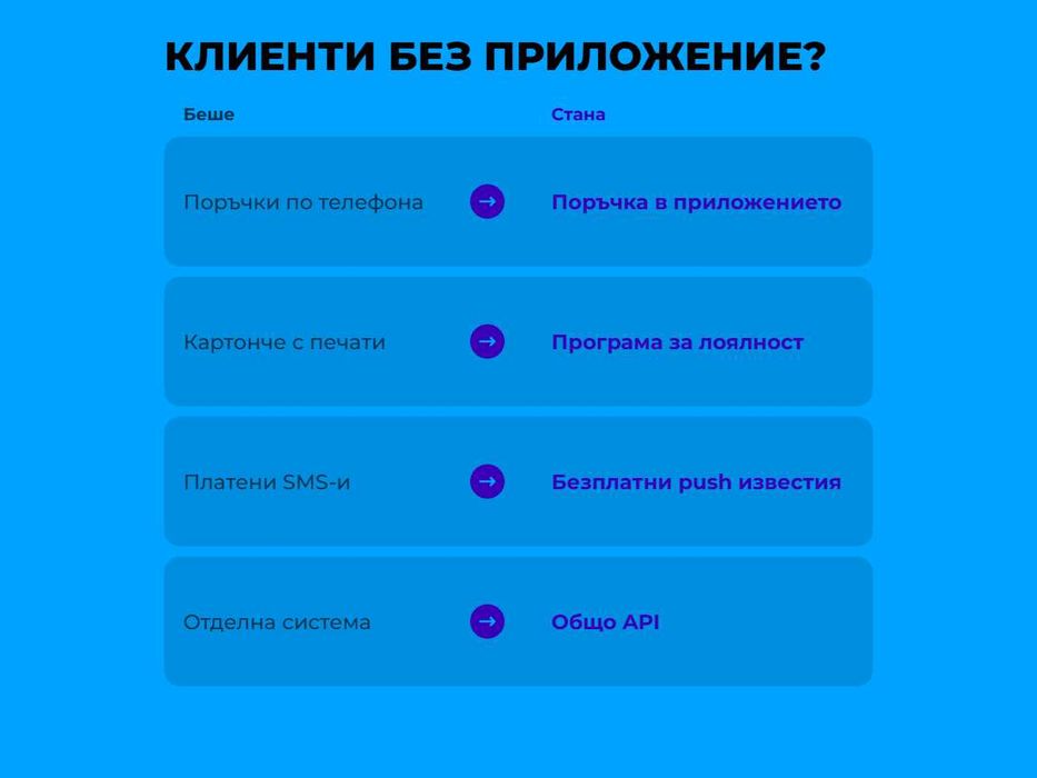 Мобилно приложение или PWA за вашите клиенти: поръчки, програма за лоялност, push известия, плащания и backend с API