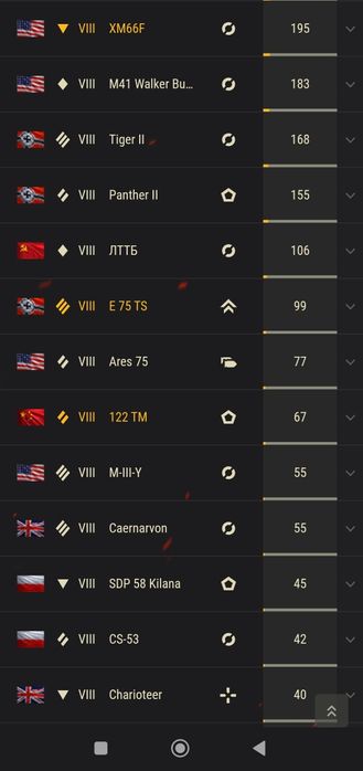 Аккаунт world of tanks