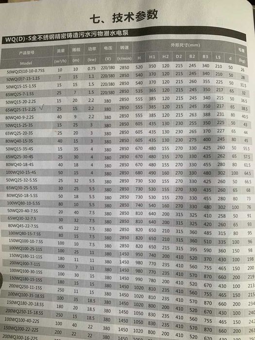 Погружной фекальный насос 65WQ25-15-2.2. (2.2 кВт, 380В., 25м3/ч).Янги