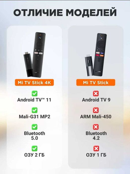 Xiaomi stick 4K androidtv(Tayyor)Youtube+Bepul kanallar+Kinolar.yu