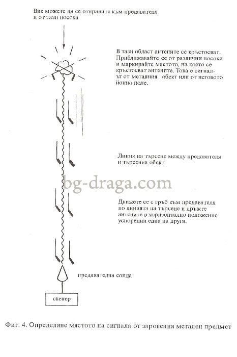 Уред за търсене на бял трюфел магнатум пико electronic truffle finder