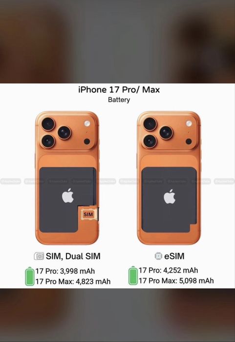 Iphone c 11-до 17 pro max