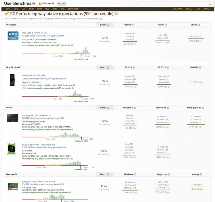 Pc HIGH GAMING Silent&Cool RTX 3070 8GB I5 12th Gen 32 Gb Ram