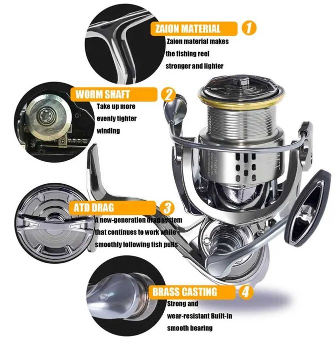 Спининг макара, подходяща и за солена вода