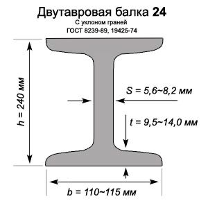 Оптом Бекабадские и Российские металлопрокаты