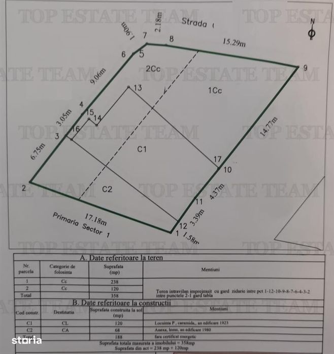 Vanzare teren soseaua Chitilei