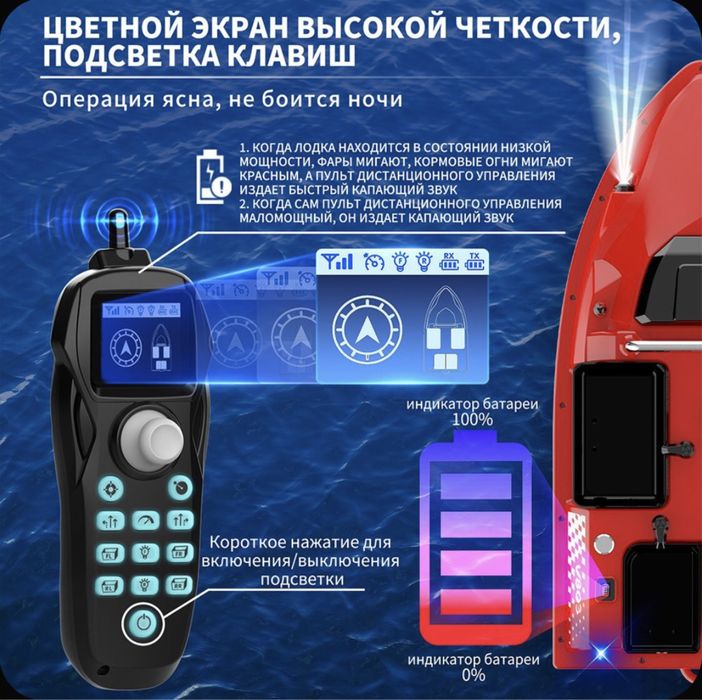 Кораблик прикормочный,новый