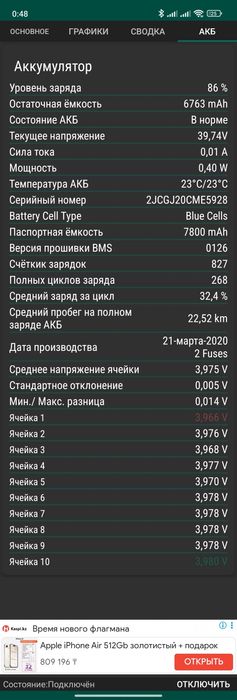 Электросамокат Xiaomi M365