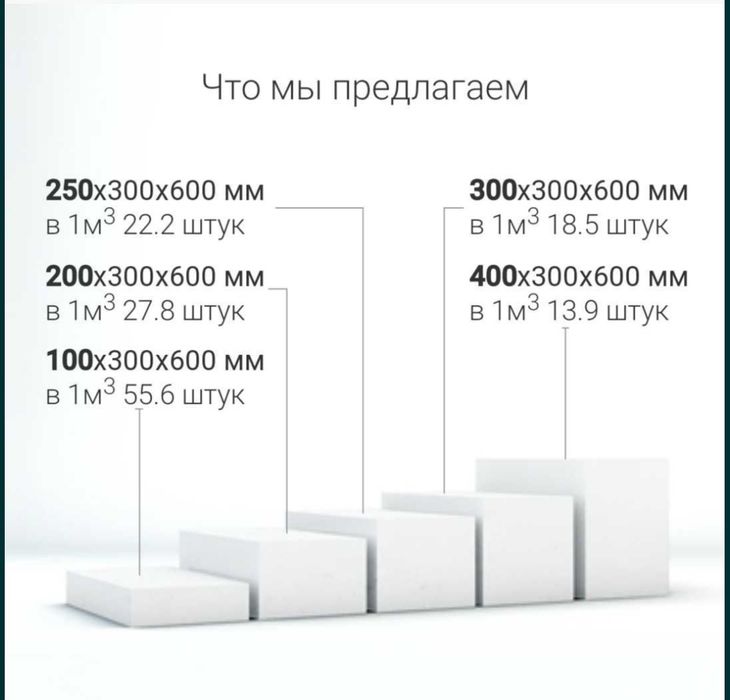 Газоблок Пенаблок кирпич красный