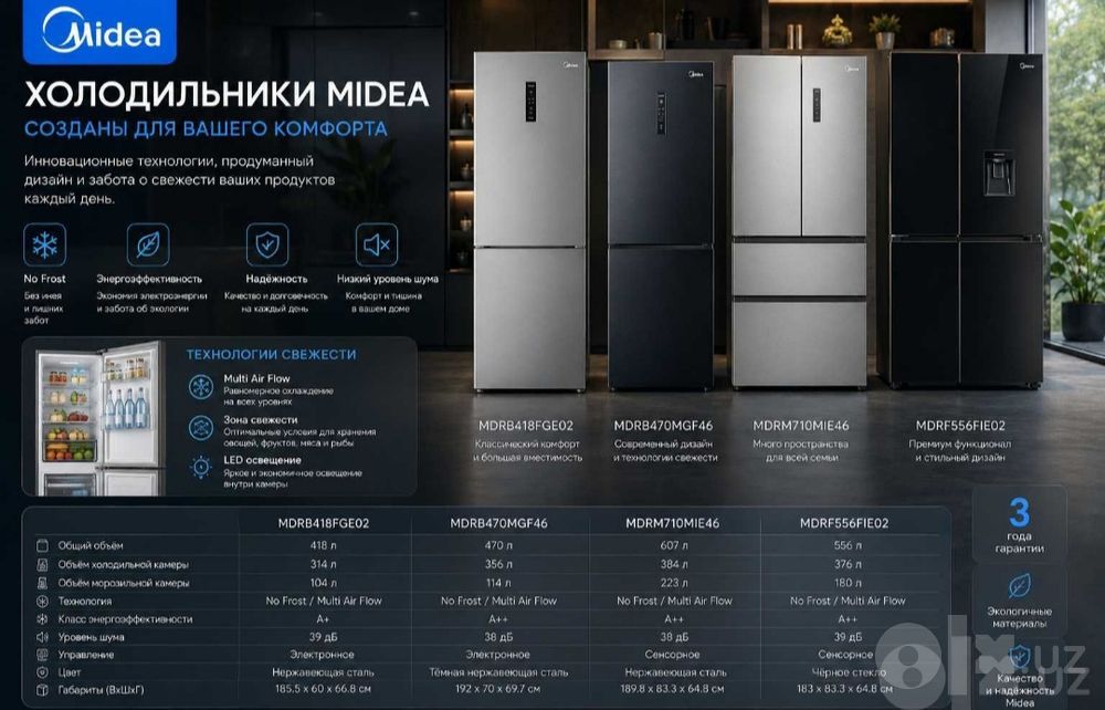 Midea холодильник No frost