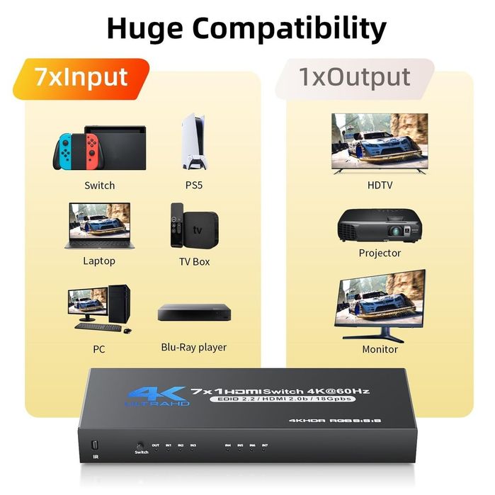 Switch HDMI 2.0 7-in-1 4K 60Hz HDR cu Telecomandă – HDCP 2.2