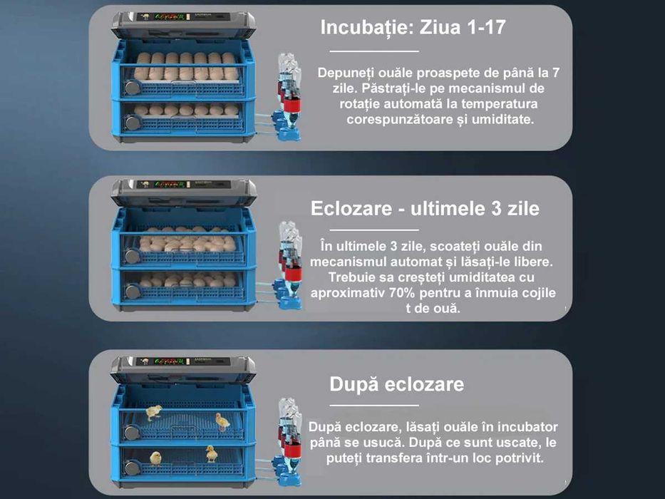 Incubator automat 128 ouă – control temperatură/umiditate, pentru pui, rață, prepeliță