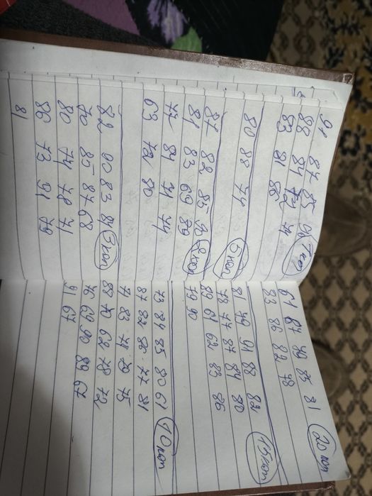 Монеты, копейки СССР