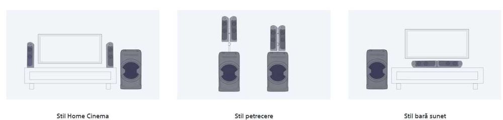 Sistem de sunet portabil 2.1 SONY