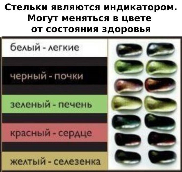 Лечебные коррекционные стельки