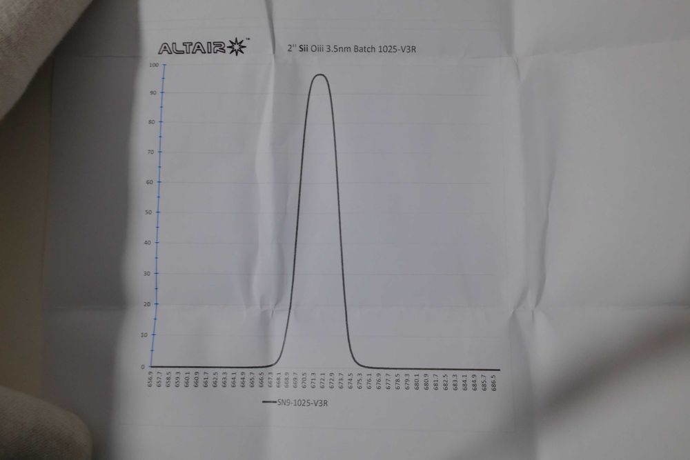 Филтър за Астро Камера - Altair Astro Sii/Oiii 3.5nm 2inch