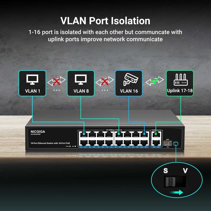 Switch Ethernet PoE 16 port neadministrat,250W,2x 1G Uplink,1 port SFP
