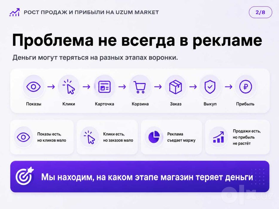Управление и аудит магазином на Uzum Market