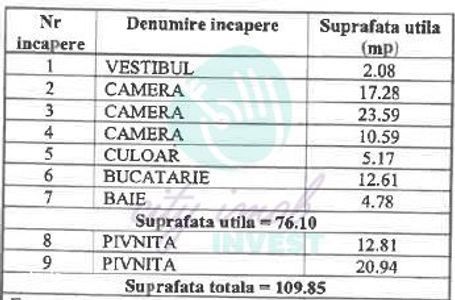 Apartament cu confort de casă | Renovare 2026 | Foișorul de Foc