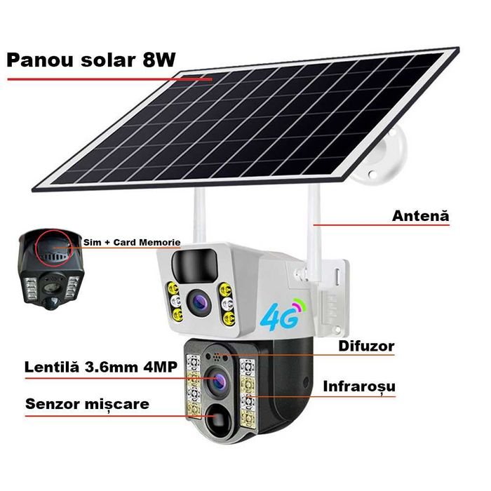 Camera de Supraveghere cu SIM 4G si Lentile Duble, Panou solar, 64GB