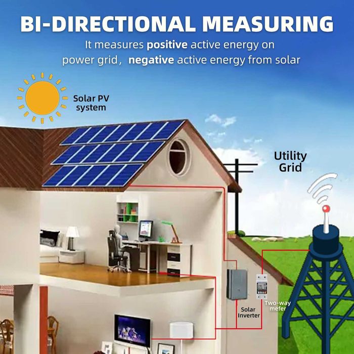 Contor bi directional panou solar fotovoltaic smart Wifi