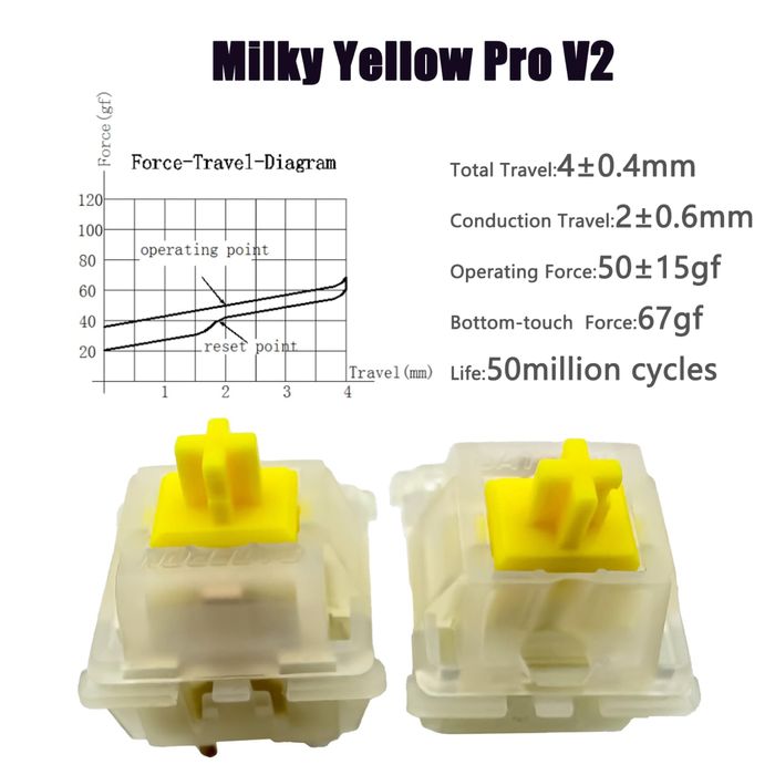 Суичове Gateron Milky Yellow Pro V2 70 броя