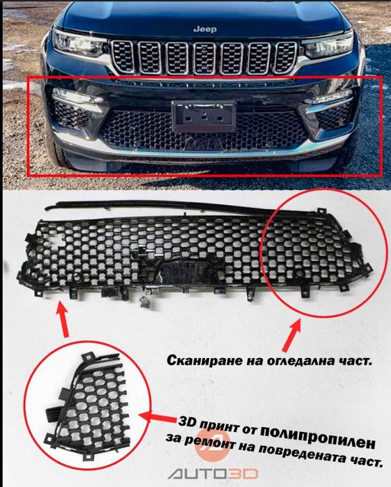 3D принтиране, 3D сканиране и 3D проектиране