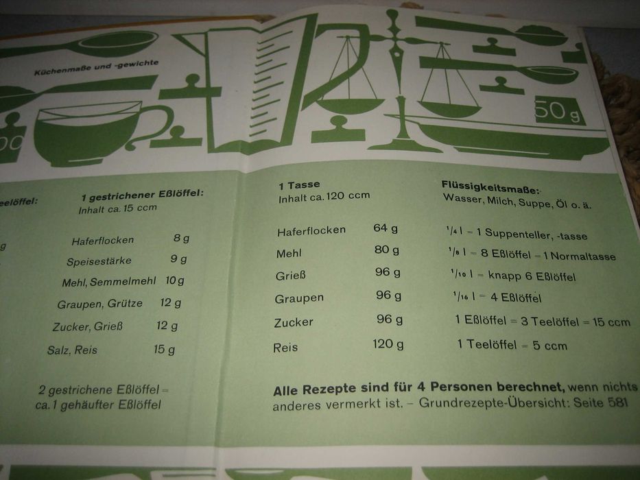 Das neue grosse Kochbuch