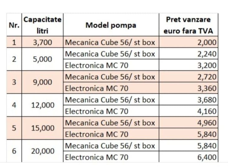 Vând rezervoare / bazine de motorina, capacitate între 3.700L - 20.000